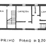 Planimetria